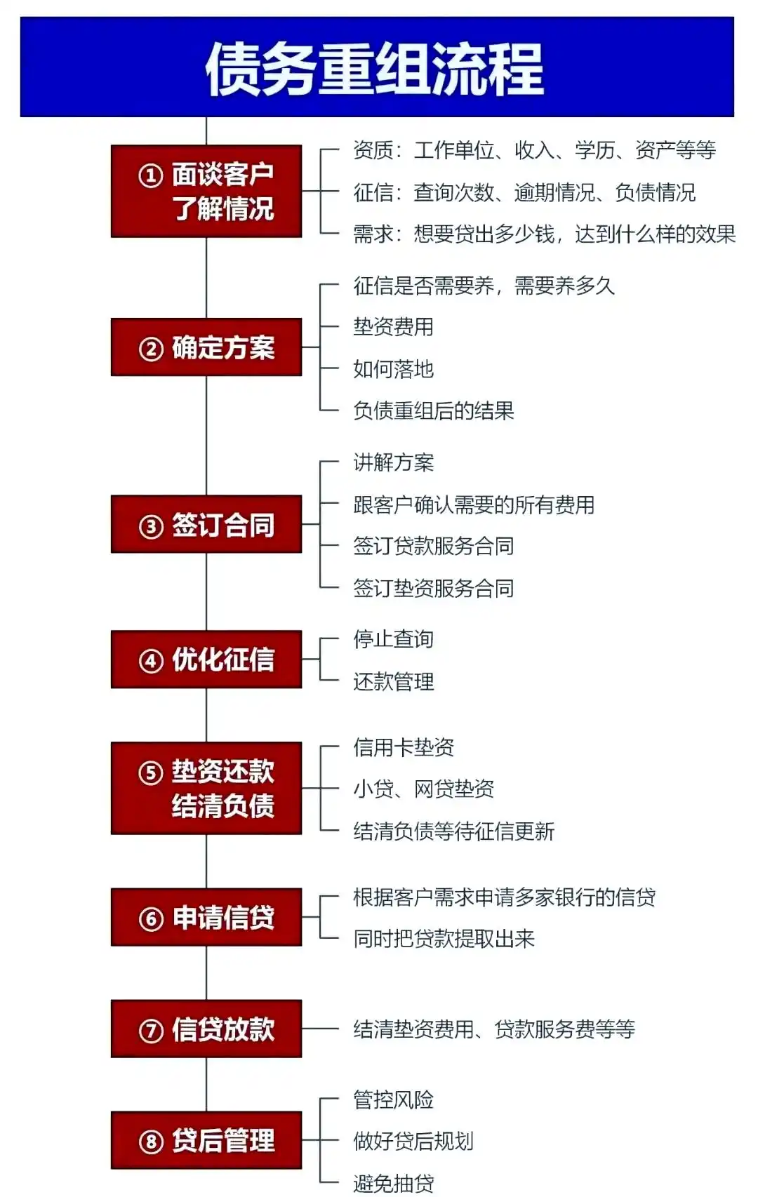 在马鞍山市，中小企业也可以债务重组吗？
